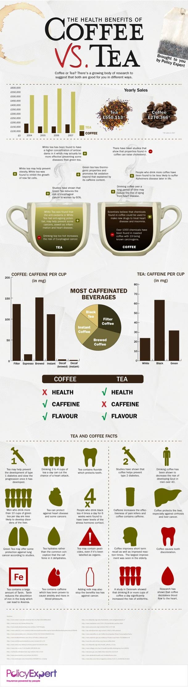 Coffee vs. Tea