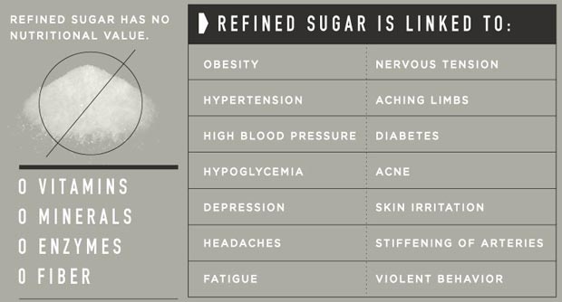 health-impact-refined-sugar