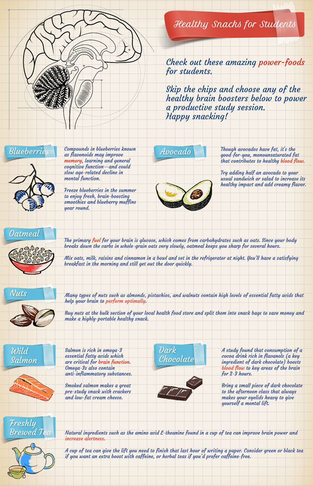 Healthy Snacks For Students