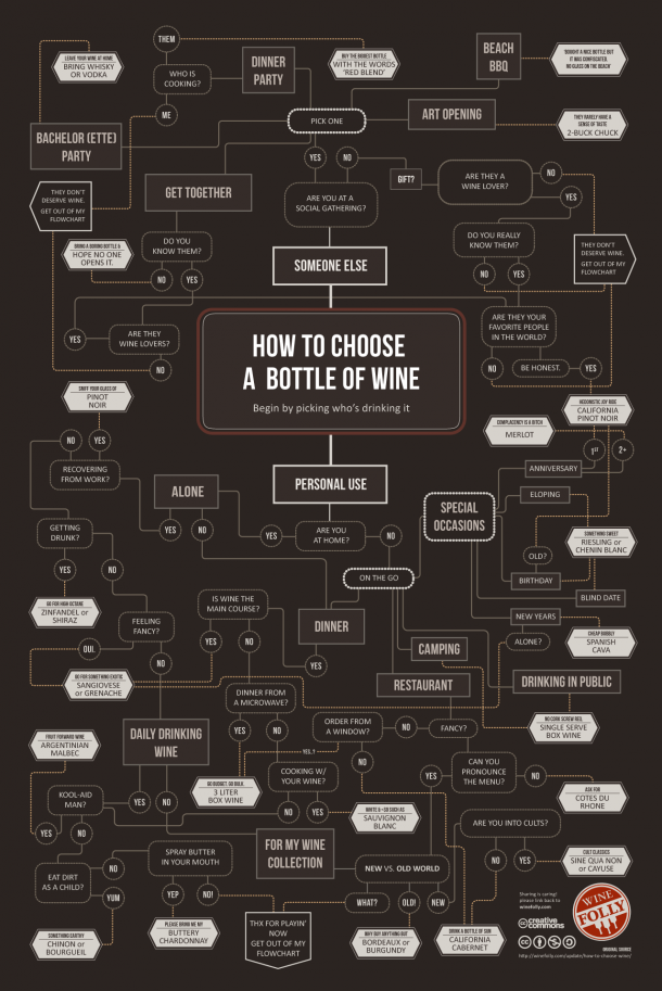 how-to-choose-wine